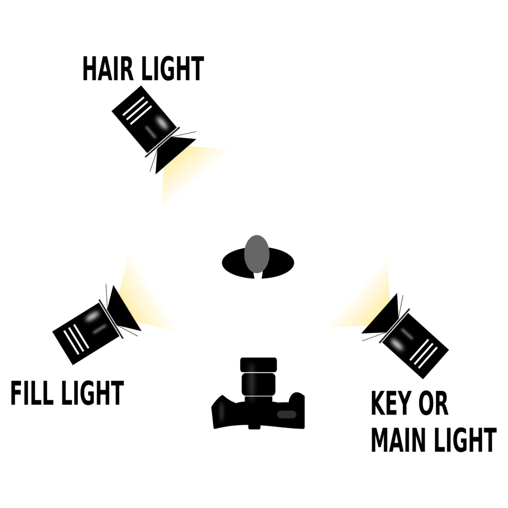 3-point-lighting diagram